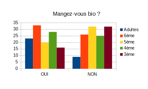 Bilan Questionnaire E3D